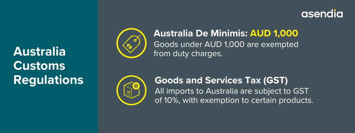 AU - Customs Regulations