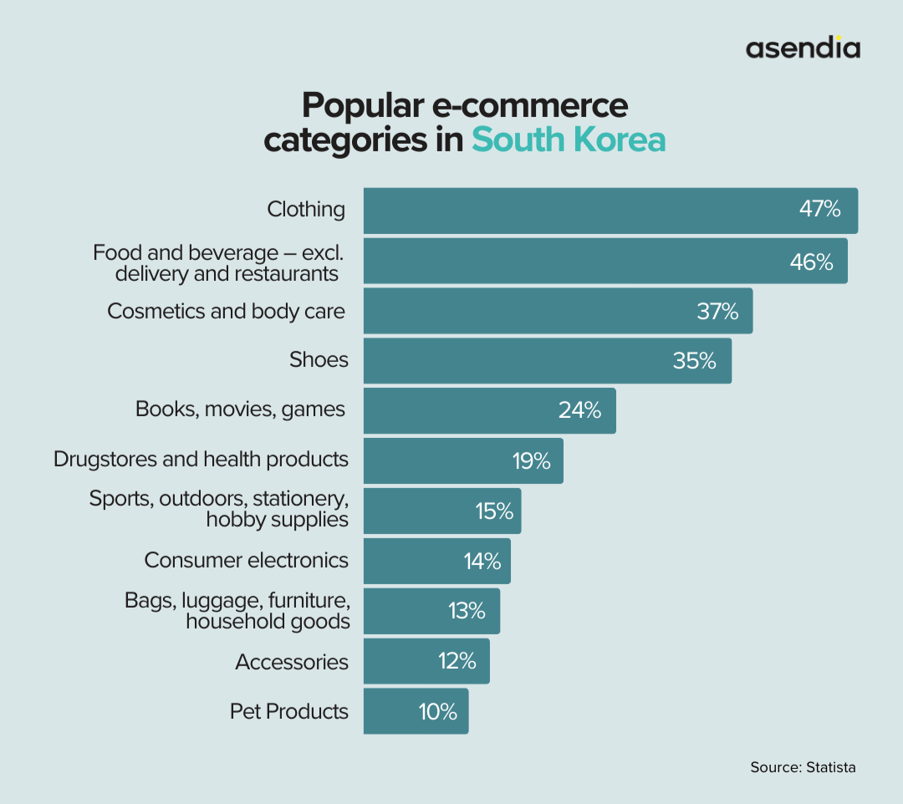 Korea e-Commerce-1