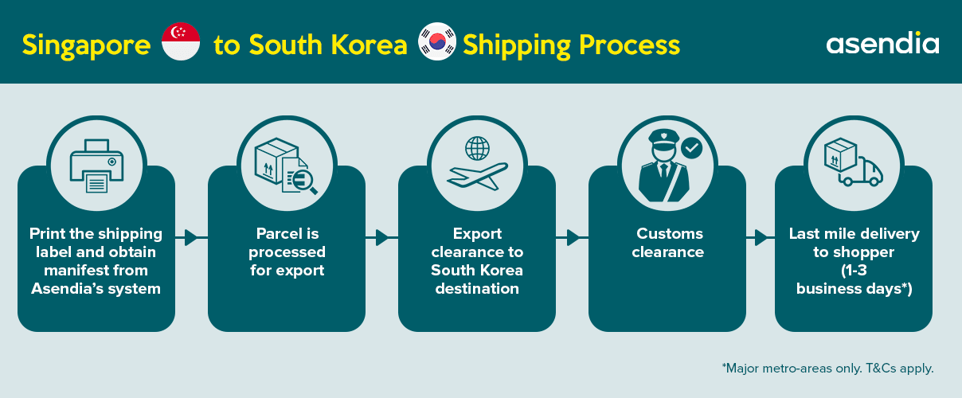 Singapore to South Korea Shipping Process