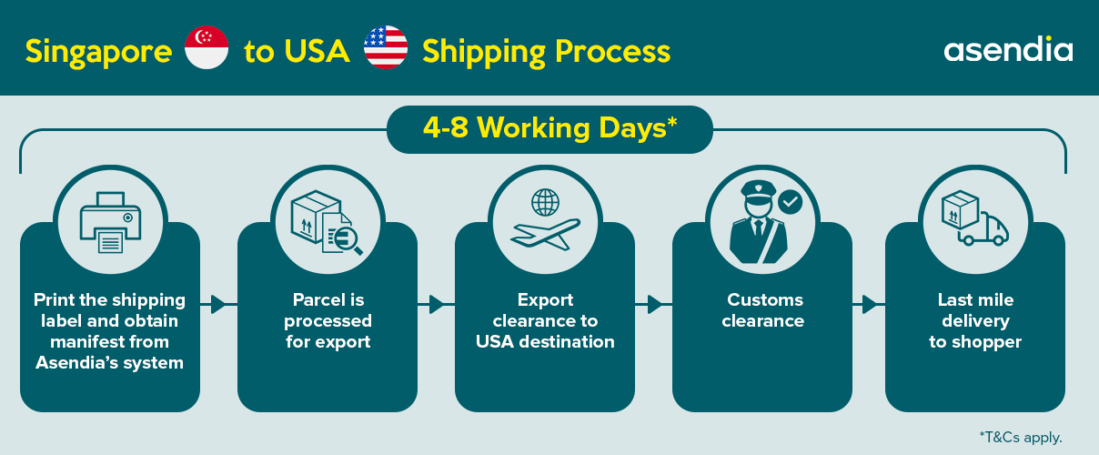 Singapore to USA Shipping Process-1
