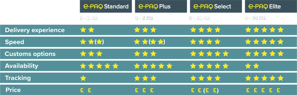 e-paq-table-01